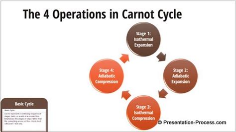 PowerPoint SmartArt Cycle Graphics for Download - Presentation Process ...