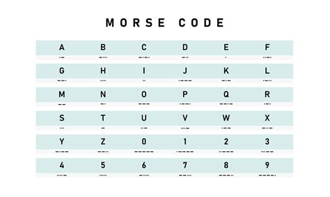 letras de código morse e icono de gráfico numérico. alfabeto secreto ...