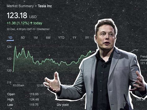 Elon Musk 2024 Net Worth - Beryl Chantal