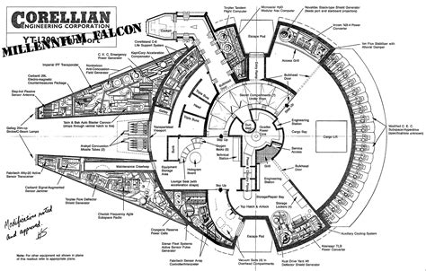 Plan détaillé du Falcon Millennium