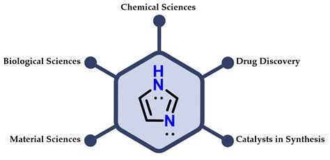 Molecules | Free Full-Text | Imidazole: Synthesis, Functionalization ...