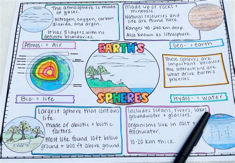 Interactions Of Earth's Spheres Worksheet