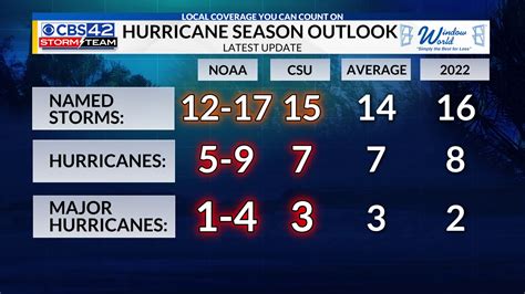 Hurricane Season 2024 Start Date Calendar - Jessi Annabal