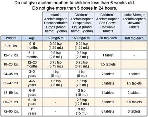 Infants Tylenol Dosage By Weight Chart | wordacross.net