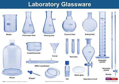 Laboratory Glassware. A poster aimed at helping students recognise ...