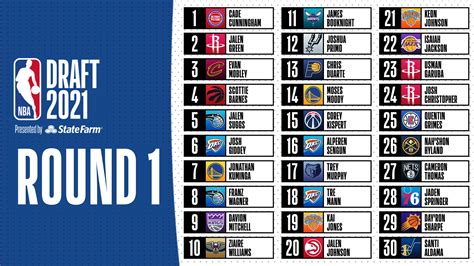 2019 NBA Draft results: Picks 1-60 | NBA.com