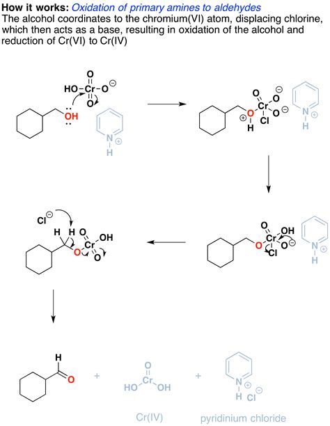 Oxidation by PCC (pyridinium chlorochromate) - Chemistry LibreTexts