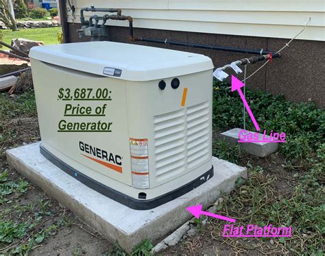 Standby Generac Generator installation Cost – How to get Best Price!