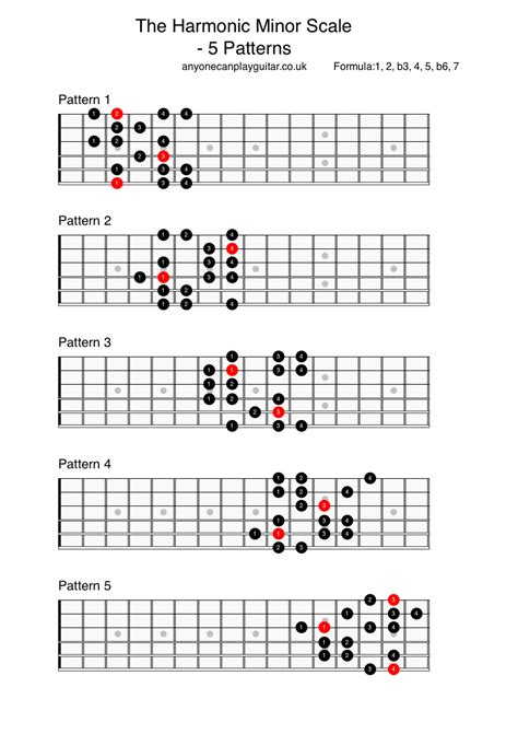 Harmonic minor modes - psadoroulette