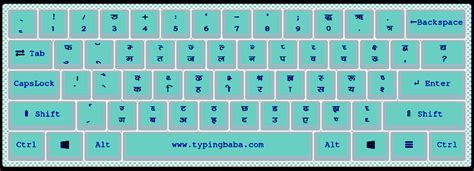 Shree lipi marathi keyboard layout - stufflockq