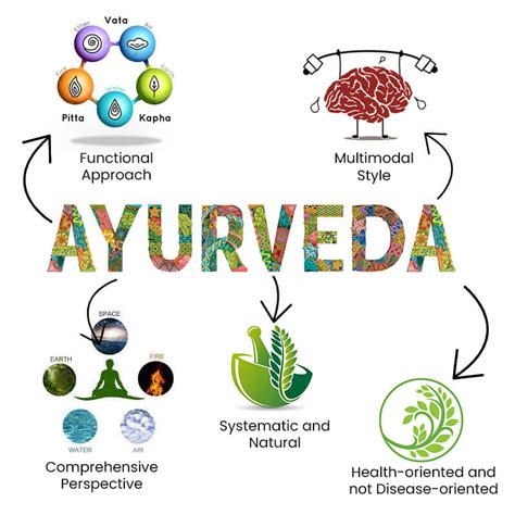 Why is Ayurveda not common in the West - v1