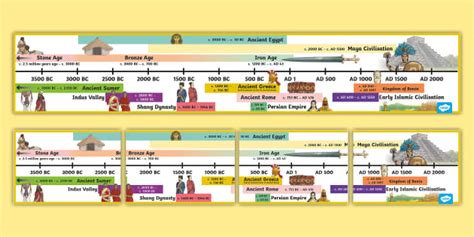 Ancient Civilisation History Timeline (Hecho por educadores)