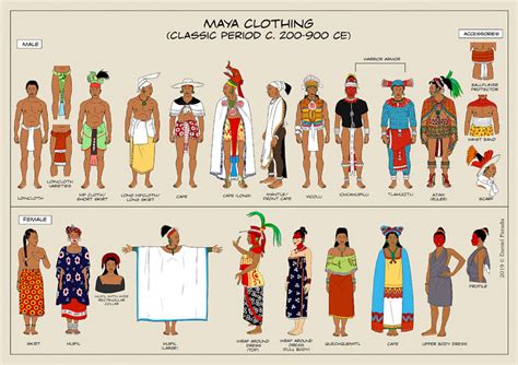 Ancient Mayans Clothing