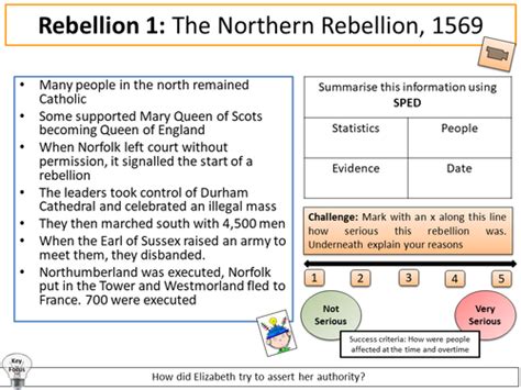 Northern Rebellion and Ridolfi Plot | Teaching Resources