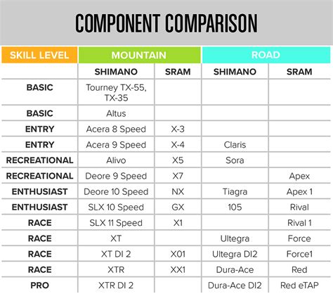 Interesting Diamondback bike component chart | Mountain Bike Reviews Forum