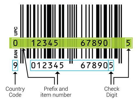 EAN-13 Barcode Fact Sheet, EAN-13 Meaning - Matthews