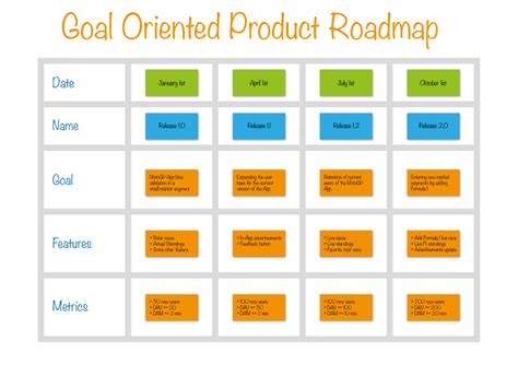 What kind of product roadmap is right for your team? | Appcues Blog