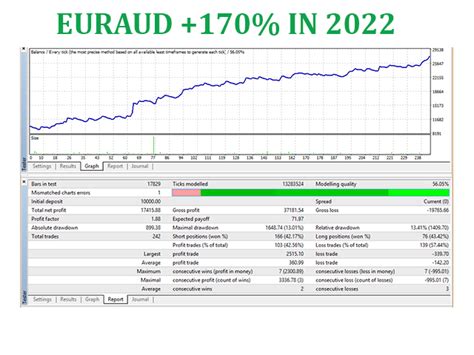 Buy the 'Automated EA Robot' Trading Robot (Expert Advisor) for ...