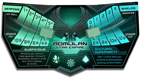 The Romulan Star Empire