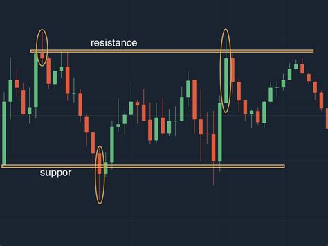 Pin Bar candlestick pattern - Regular pattern in Trading candlestick charts