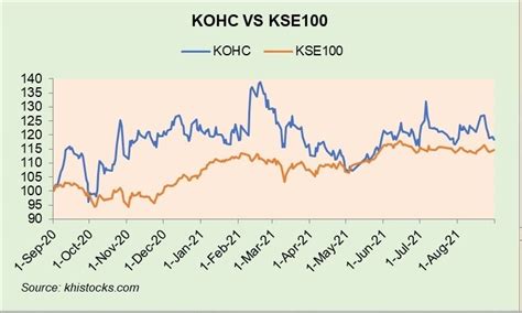 Kohat Cement Company Limited - BR Research - Business Recorder