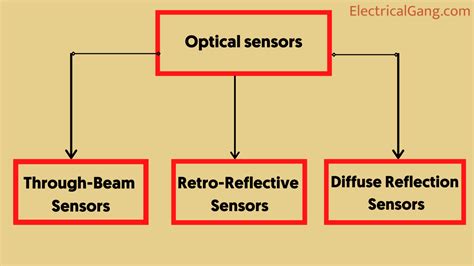 Applications Of Dark Sensor