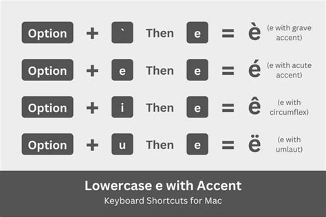 How to Type E with Accent (é, è, ê, ë) on Your Keyboard - Tech Pilipinas