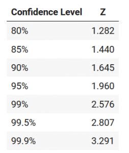 Confidence Interval in Statistics - Formula and Mathematical ...