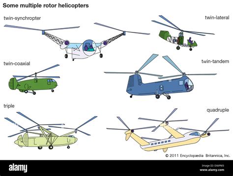 Types Of Main Rotor System