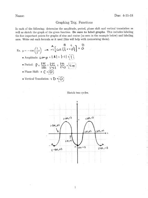 Trig Graph Worksheet | PDF