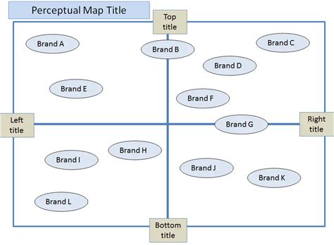 How to make a perceptual map in PowerPoint - Perceptual Maps for Marketing