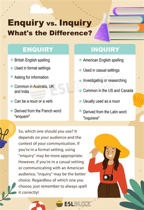 Enquiry vs. Inquiry: What's the Difference and Why It Matters - ESLBUZZ