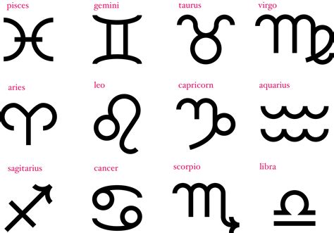 Astrology symbols - bodyplz