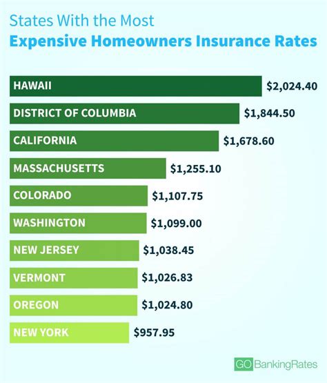 Average Home Insurance Cost Las Vegas - Life Insurance Quotes