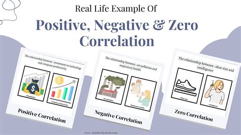 A Perfect Positive Correlation