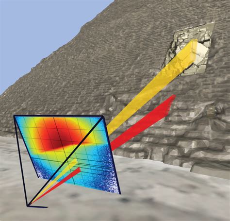 Muon imaging goes 3D : from muography to muon tomography