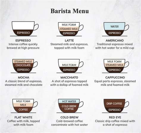 Barista Menu | Coffee barista art, Coffee chart, Coffee infographic