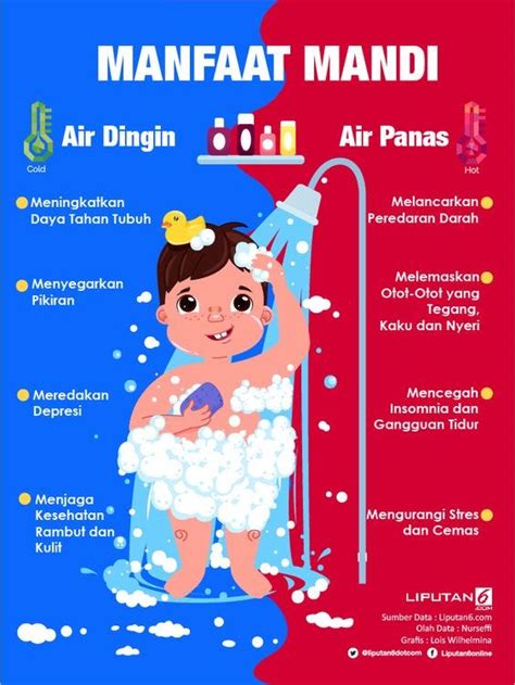 Mevius4D | Buat yang Malas Mandi, Ini 11 Manfaat Mandi Pagi untuk ...