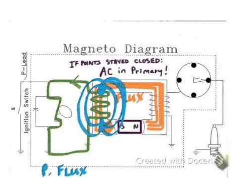 Magneto theory - YouTube