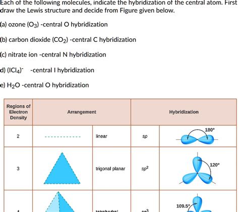 Each of the following molecules indicates the hybridization of the ...