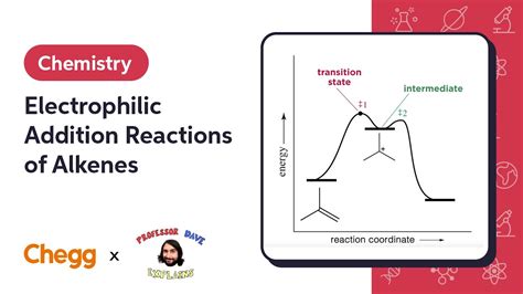 Electrophilic Addition Reactions of Alkenes Ft. Professor Dave - YouTube