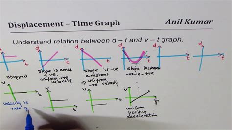 position distance and displacement worksheet