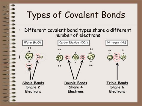 PPT - Notes 5-3 Covalent Bonds PowerPoint Presentation, free download ...