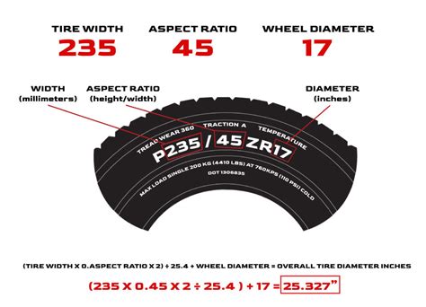 Tire Size Calculator