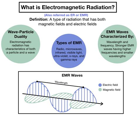 What exactly is EMF Radiation? – Telegraph