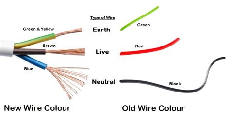 wiring diagram colours - Wiring Diagram