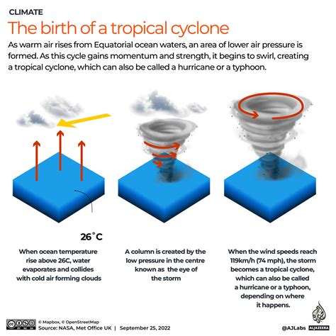 What’s the difference between hurricanes, cyclones and…