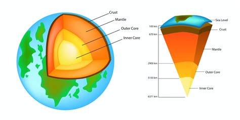 Just add (mantle) water: new research cracks the mystery of how the ...