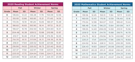 RIT Score - Mrs. Stefani's NWEA Information site