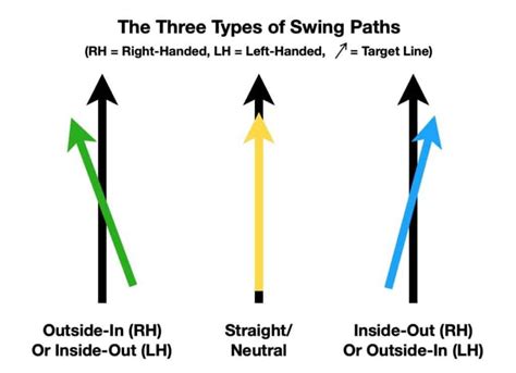 What Is a Fade in Golf? And How to Hit One - Coaching Kidz